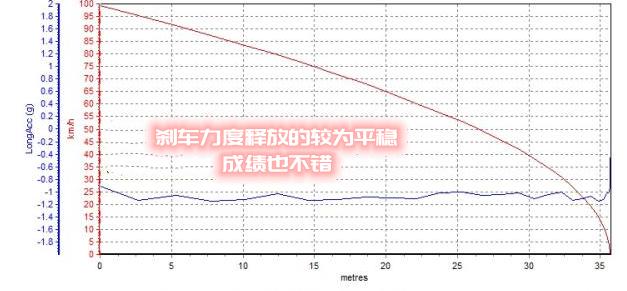 福克斯2011款三厢经典手动油耗1.8,福克斯两厢手动测评