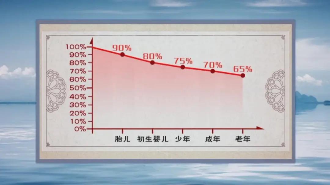 老人阴虚潮热的经典中医方剂,老年人阴虚内热中药