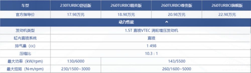 一直嚷嚷要加价的两厢思域，为何也开始优惠了？