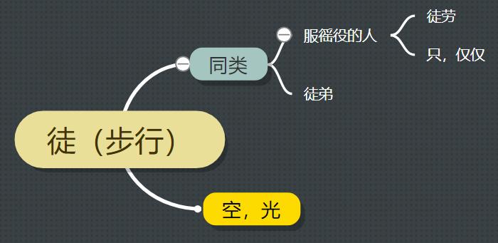 古汉语中的“徒”字义项详解,从成语和例句轻松掌握