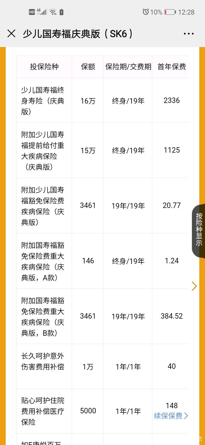 国寿福少儿可以保什么,少儿国寿福值不值得买