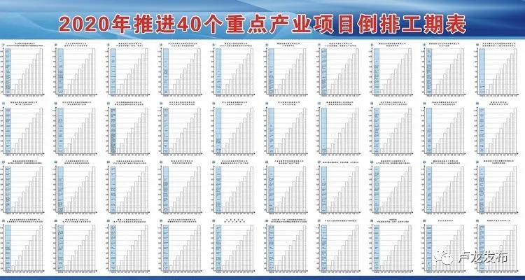 倒排工期挂图作战,倒排进度挂图作战