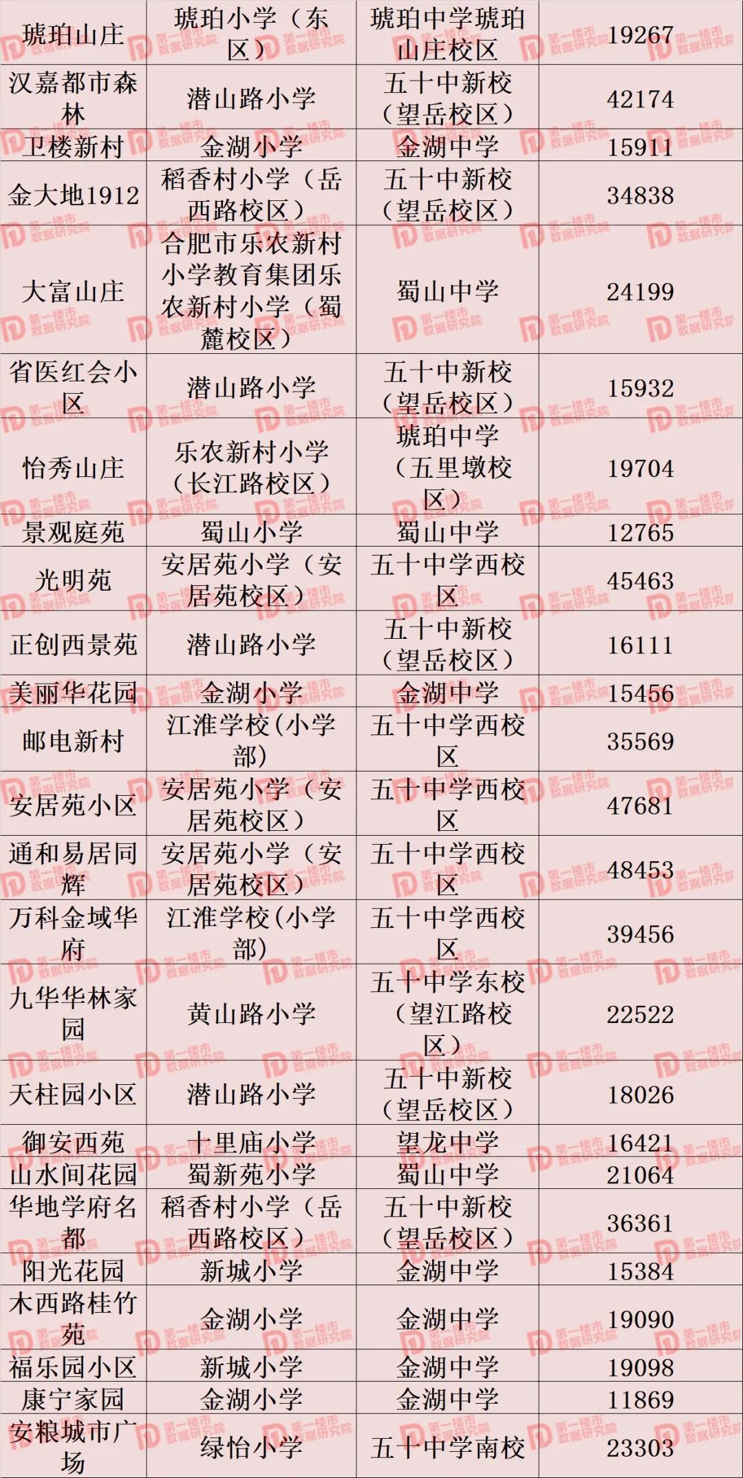 合肥市2021年学区划分公布,合肥2020滨湖小学学区划分公布
