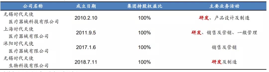 时代天使利润怎么样,时代天使利润率