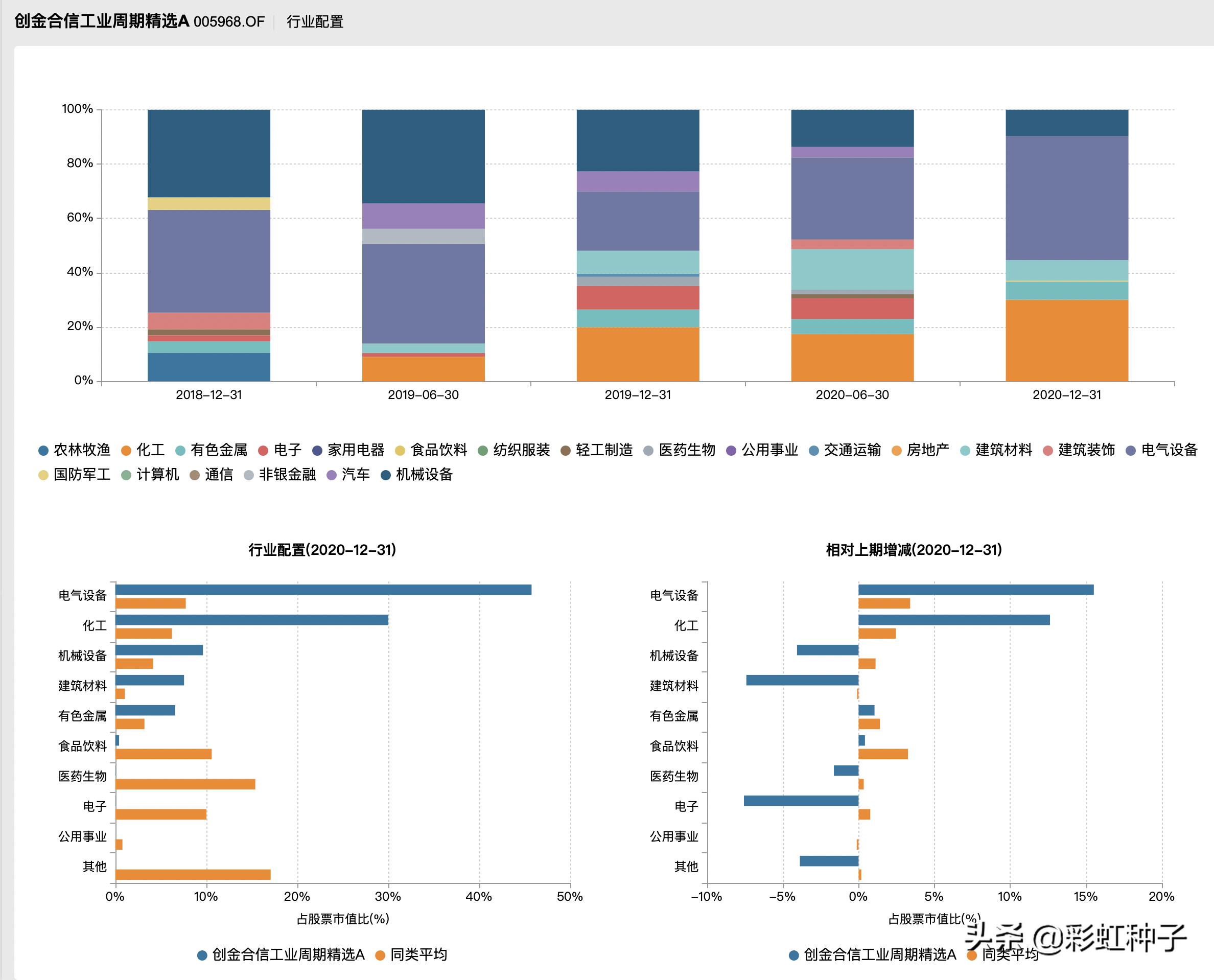 NO.616｜创金合信李游-创金合信产业智选，值不值得买？
