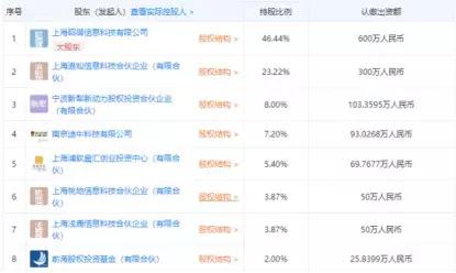 斑马旅游获前海母基金、雄牛资本投资:核心团队来自途牛