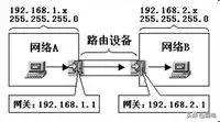 三层交换机默认vlan是什么意思,三层交换机配网关是什么意思