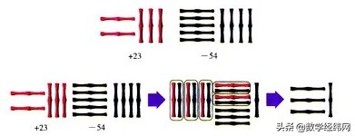中国古代数学最高水平,中国古代数学成就详解