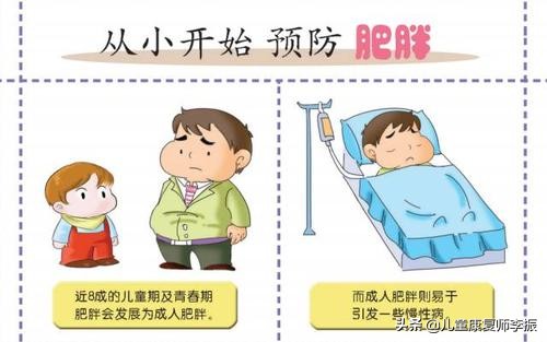 儿童肥胖症的多种类型，该如何诊治，需要及时的去就诊吗？