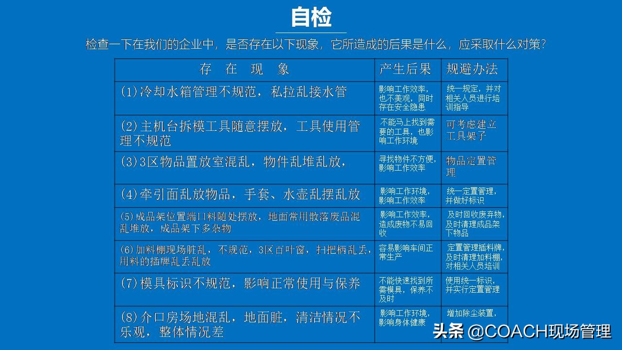 5s管理生产管理安全管理,5s现场管理的推行步骤