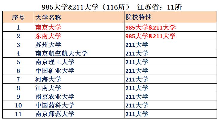 江苏省的位置到底有多好,江苏到底比其他省强在哪里