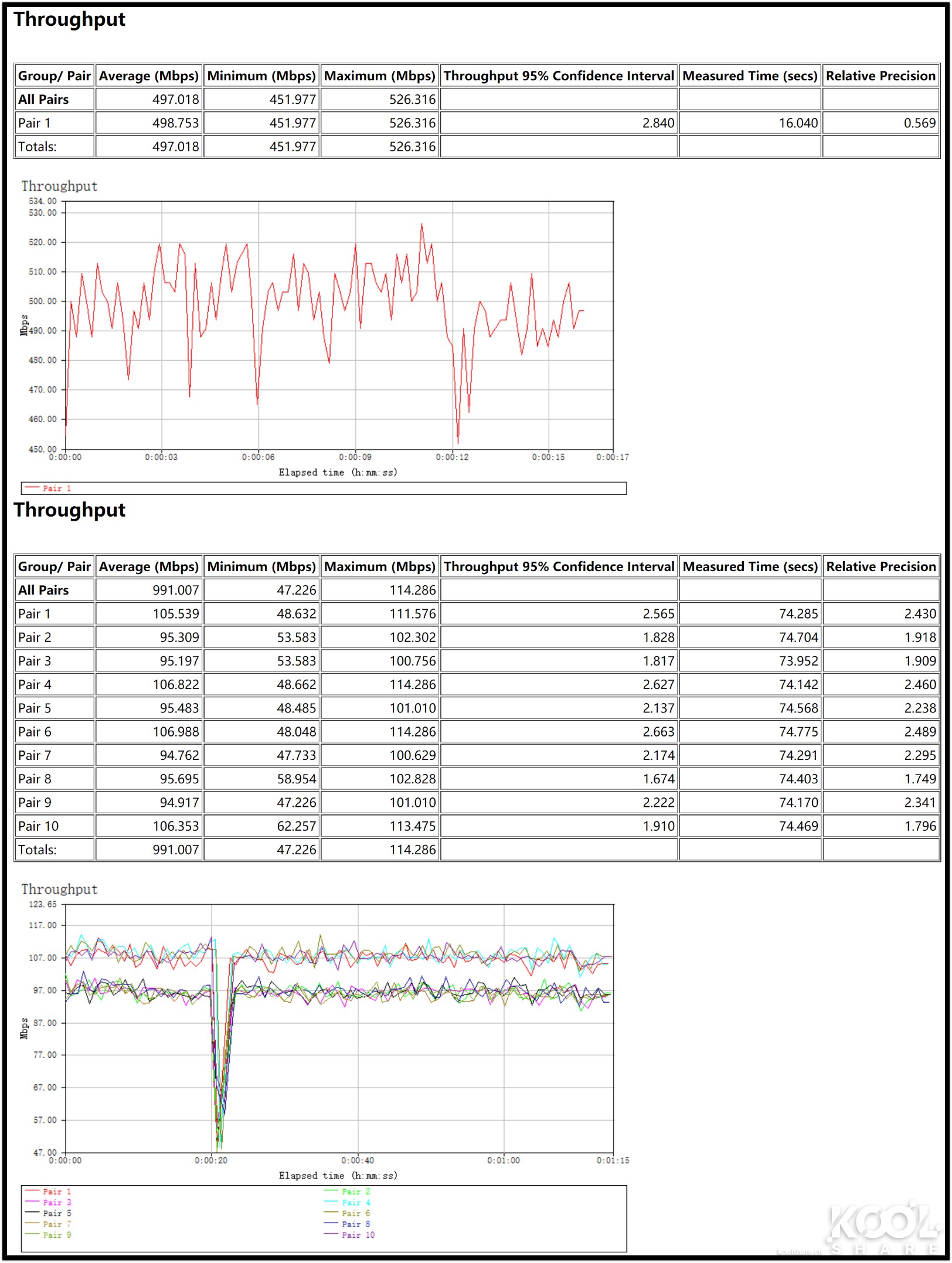 网件netgearr7800无线路由器,netgear网件r8000p千兆路由器