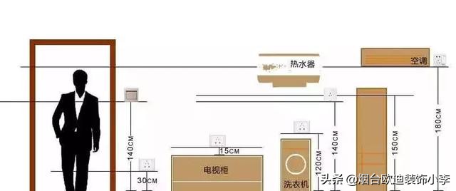 福州插座开关怎么安装,威海插座装修全过程实例