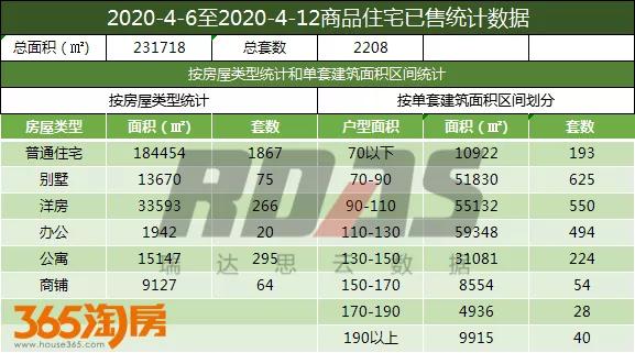沈北最新房价排名,沈北最新房价一览表新房