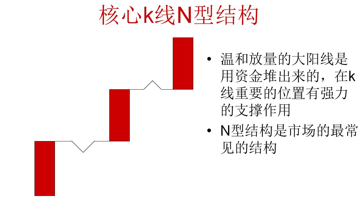快速学会k线技术分析,15分钟30分钟60分钟k线炒股技巧