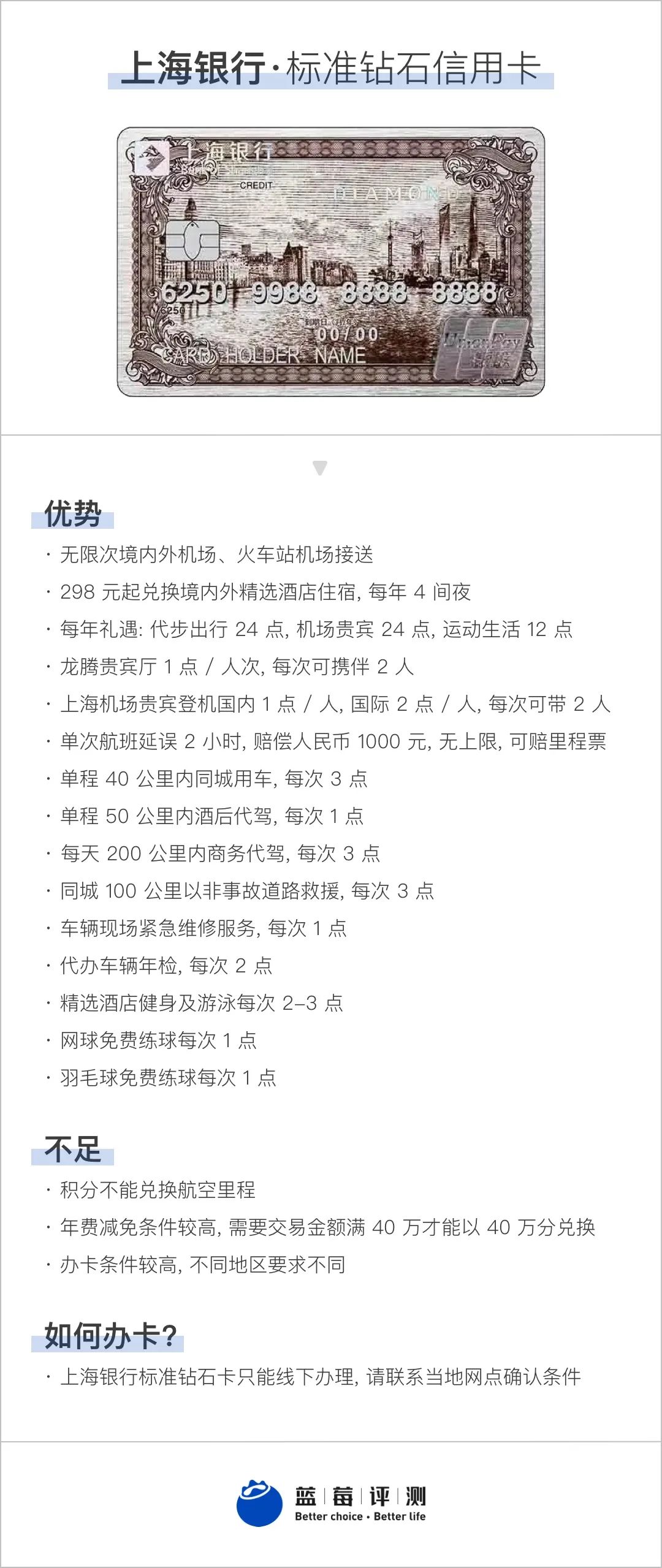 蓝莓评测｜2021年度最佳高端信用卡