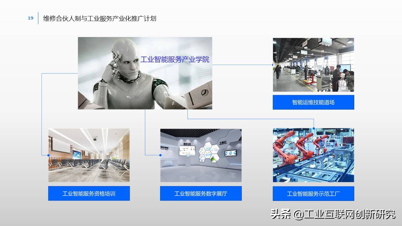 制造业数字化转型ppt,制造业数字化转型整体解决方案ppt