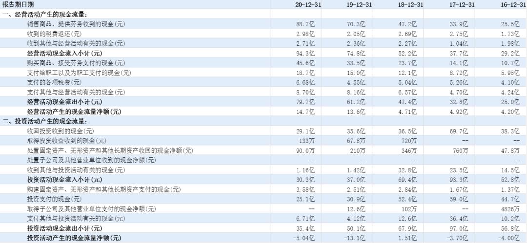 300124汇川技术在全球的竞争地位,概念股汇川技术