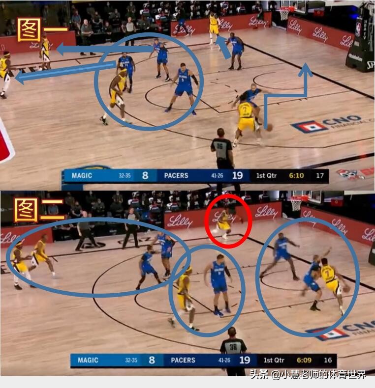 步行者力克活塞,步行者131-130胜魔术赛后