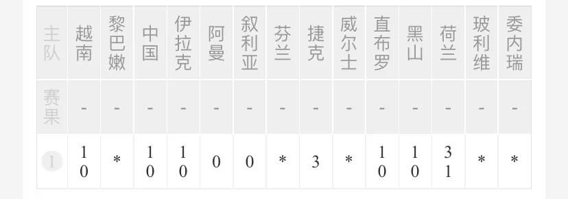 胜负彩139开奖,胜负彩139分析