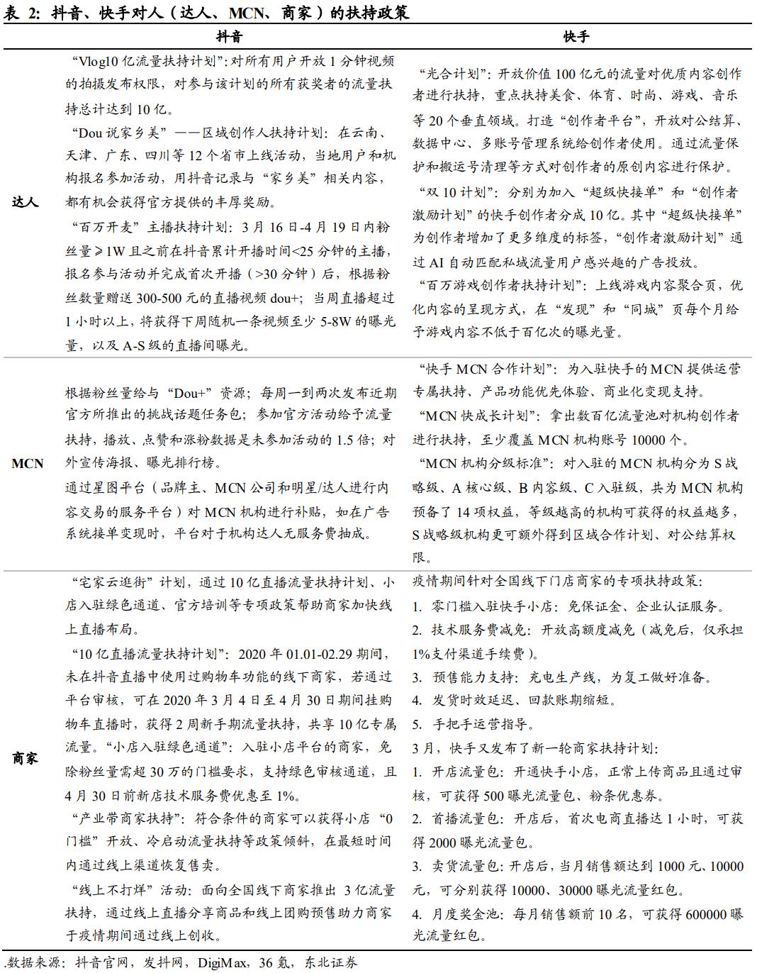 直播电商人货场深度解读 (直播电商人货场趋势)