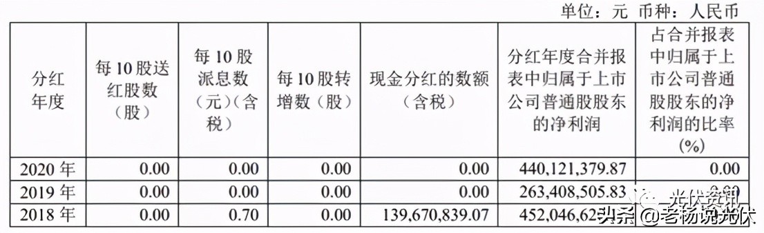 2022年12英寸硅片出货量,京运通5月生产硅片出货量