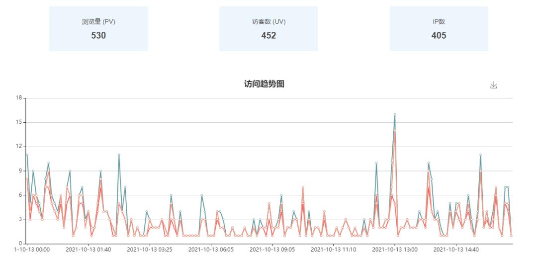 微信外链如何关闭,微信外链怎么解除