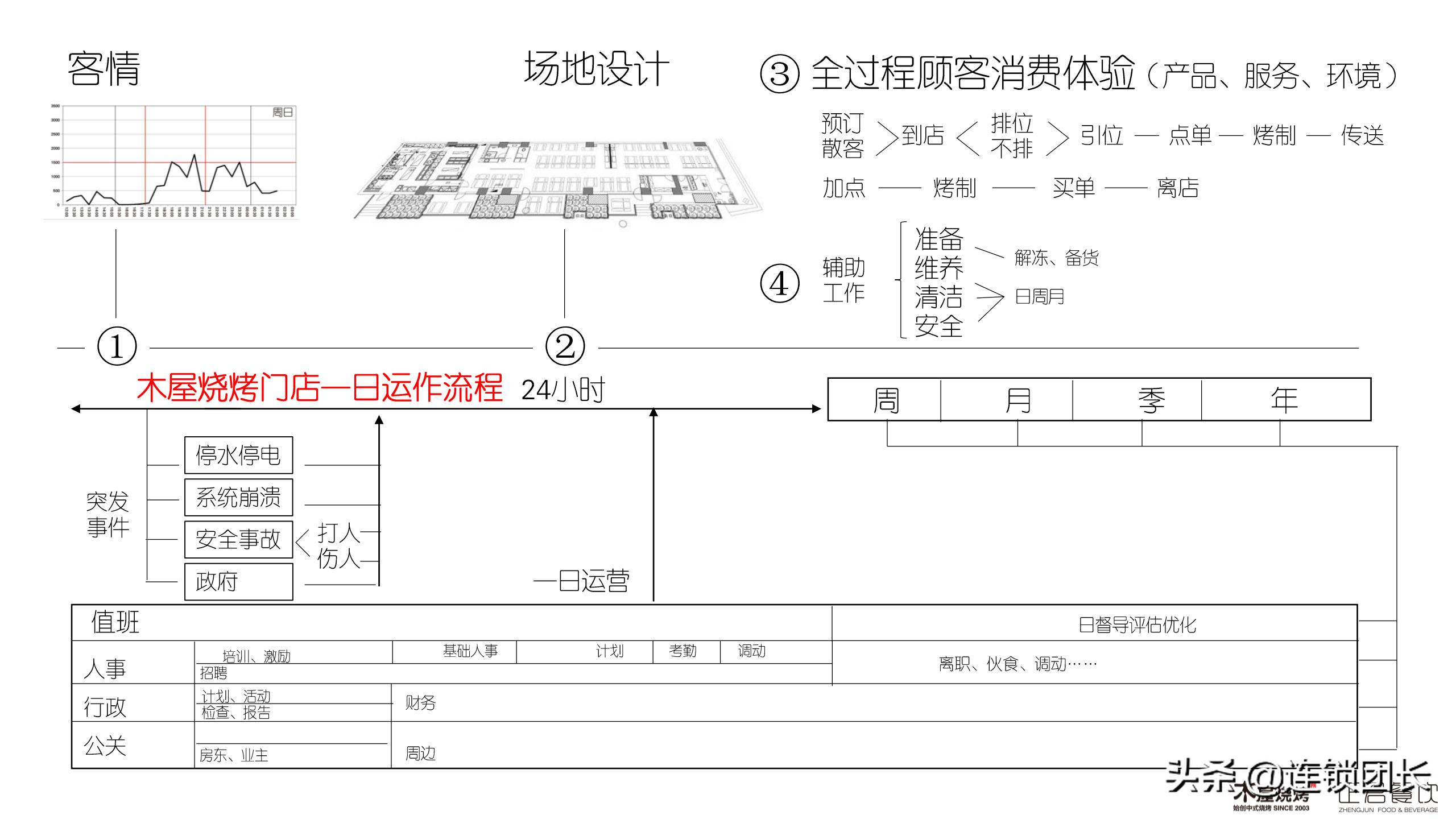 木屋烧烤哪家才是正宗,木屋烧烤只做直营不加盟