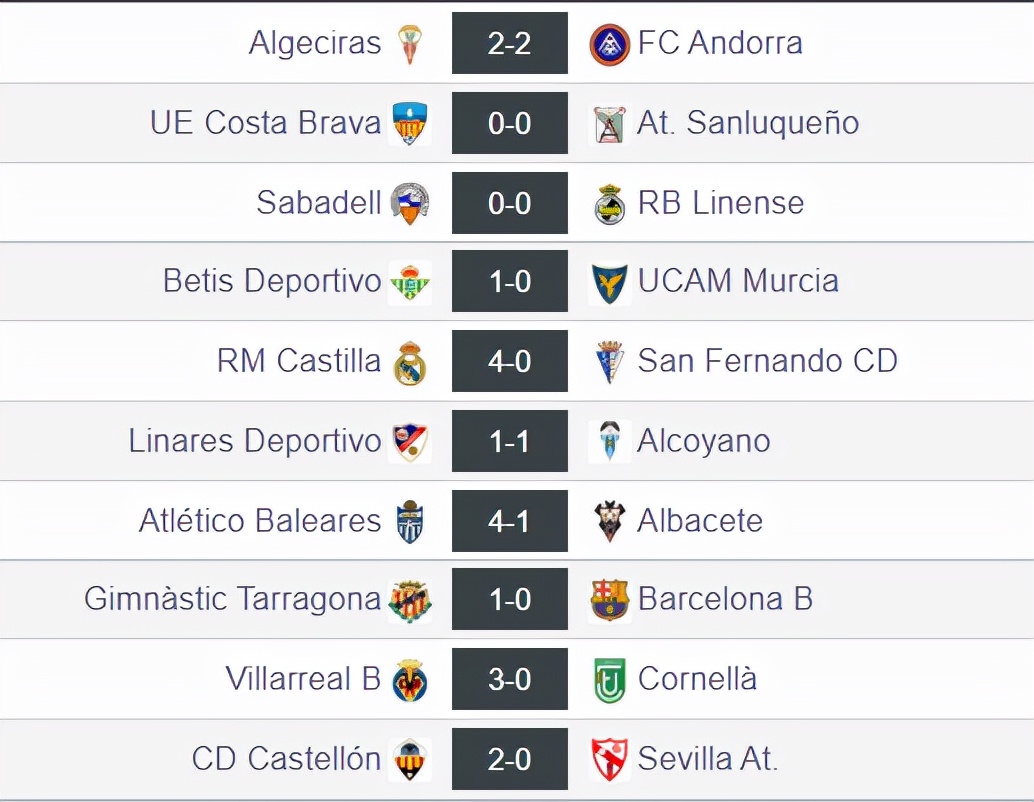 西班牙足协甲级联赛赛程,西班牙足球甲级联赛2019年排名