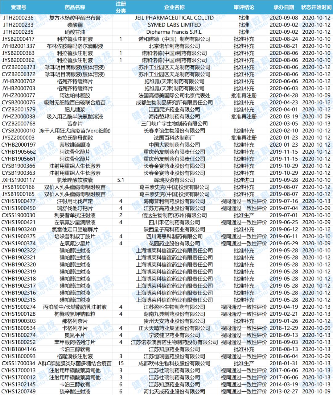 康宁杰瑞获批临床cde,康宁杰瑞双特异性抗体