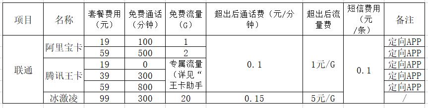 携号转网必须本人去吗能不能代理,外省的号码能携号转网到本地区吗