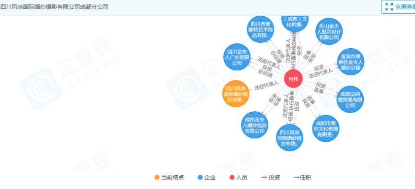 成都网友反映婚纱公司跑路预付款打水漂锦江市场监管局回应