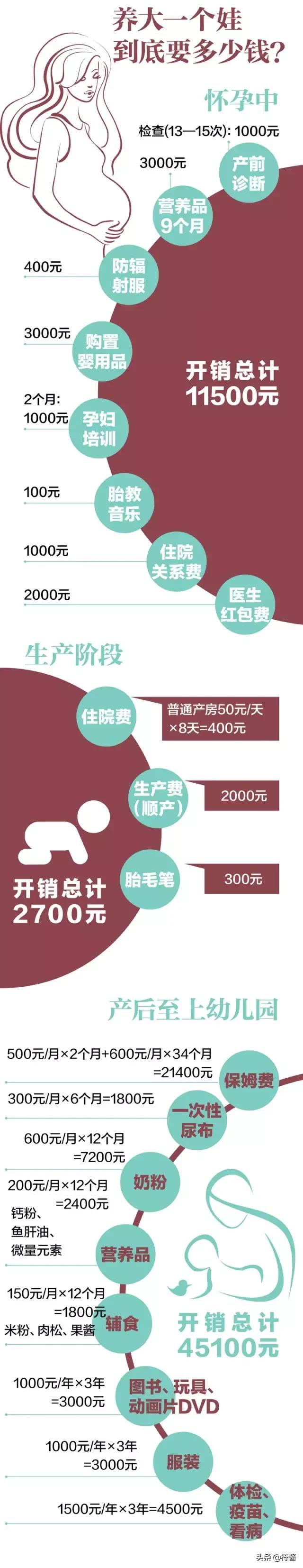 广州民办学校学费排名,广州民办九年制学校学费