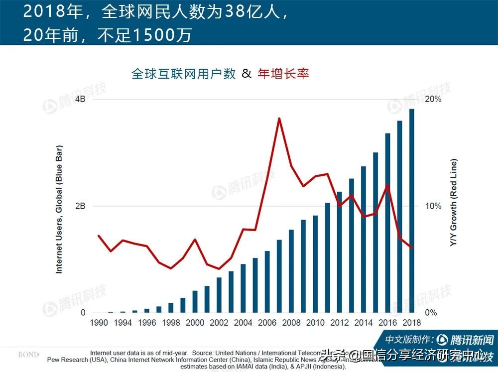 “互联网女皇”疫情趋势报告全文:新冠疫情过后,世界将会怎样?