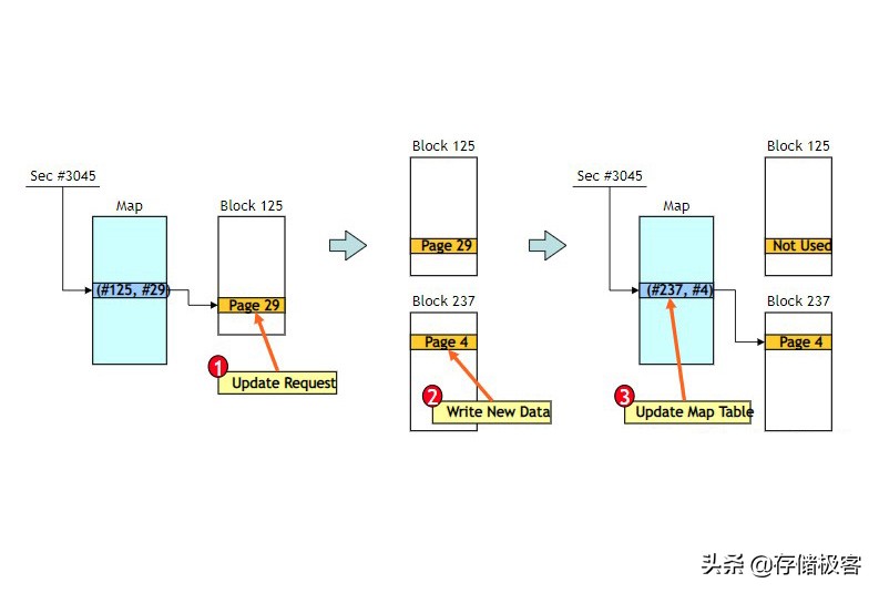 机械硬盘和固态哪个耐用,固态跟机械硬盘哪个更耐用