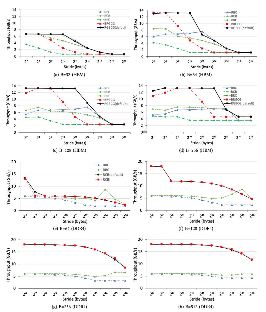 开源的fpga核心板pcb,fpga开源项目