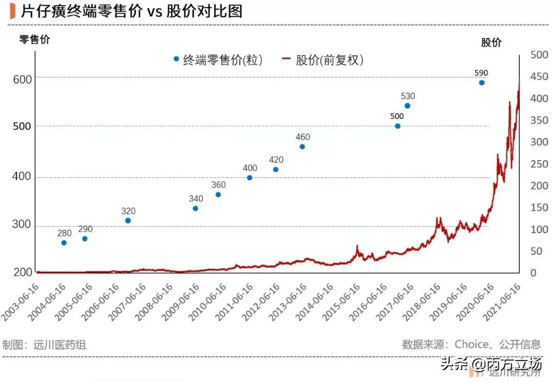 片仔癀曾经是茅台的几倍价格,片仔癀药制作方法