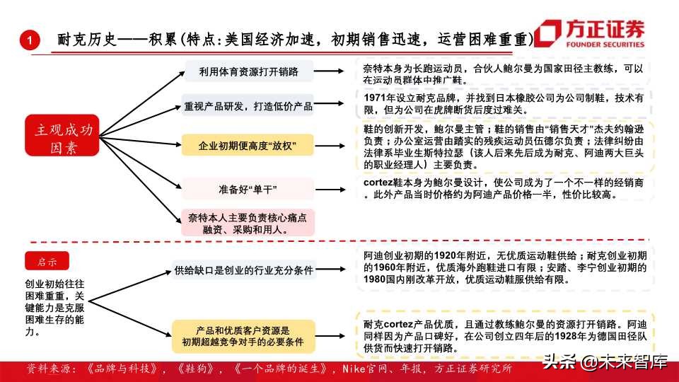 全球运动品牌排行,世界运动品牌市值变化史