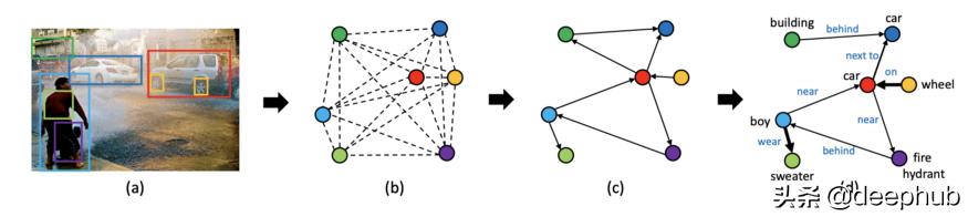 图神经网络基础前沿应用,图神经网络的概述