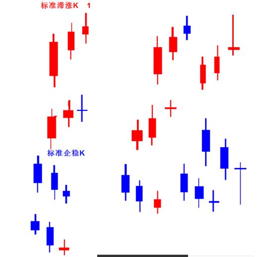 K线----力度与情绪的对决
