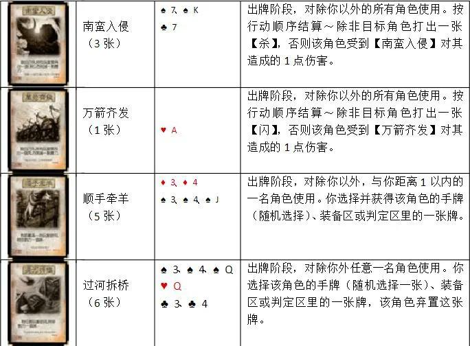 三国杀标准包卡牌一览表,三国杀卡牌在哪里买便宜点
