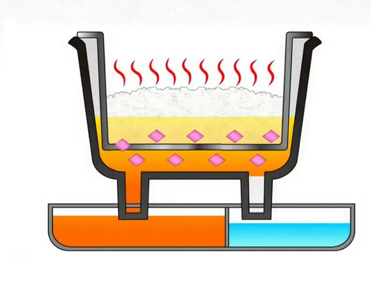 脱糖电饭煲真的降糖吗,脱糖降糖电饭煲