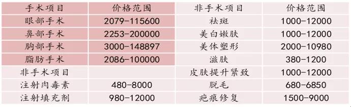 为美而生品牌,医美行业怎么做会更好