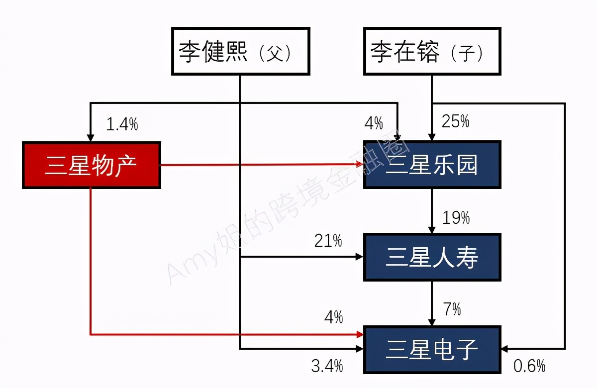 三星会长李健熙葬礼视频,三星会长李健熙去世
