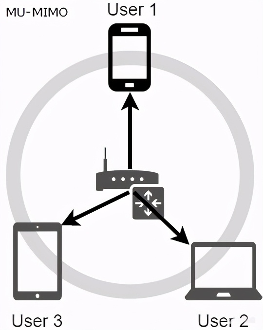 路由器购买看哪些参数,路由器买的好信号会稳定吗