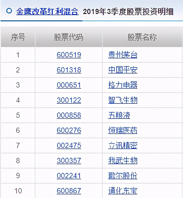 历史最高收益的基金排行榜,收益最高的基金前十