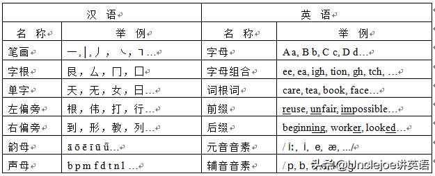英语派生词与英语词缀,初中英语构词和派生
