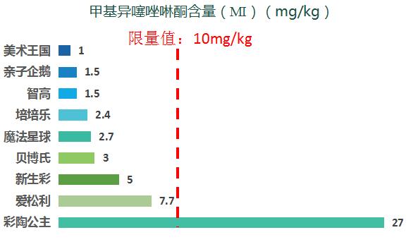 得力和晨光的彩泥哪个好,晨光和得力的超轻粘土哪个好