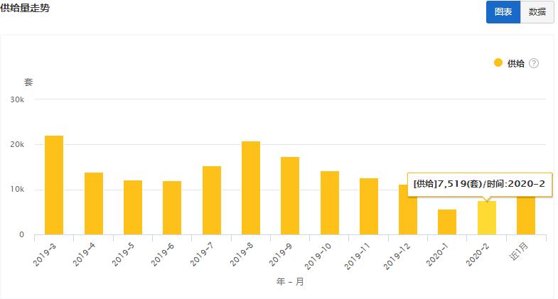 大连2020年租房市场,大连最新房屋出租信息
