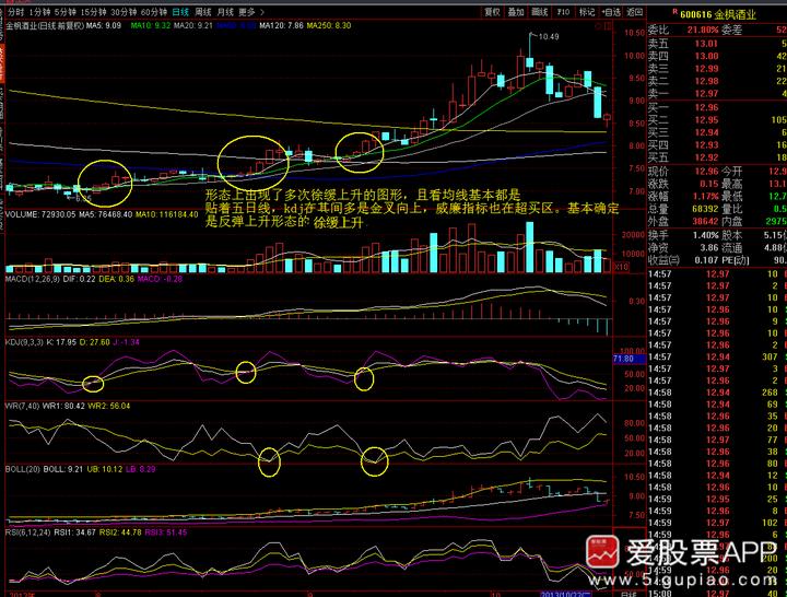 神奇的k线组合视频,史上最全42个k线组合图解